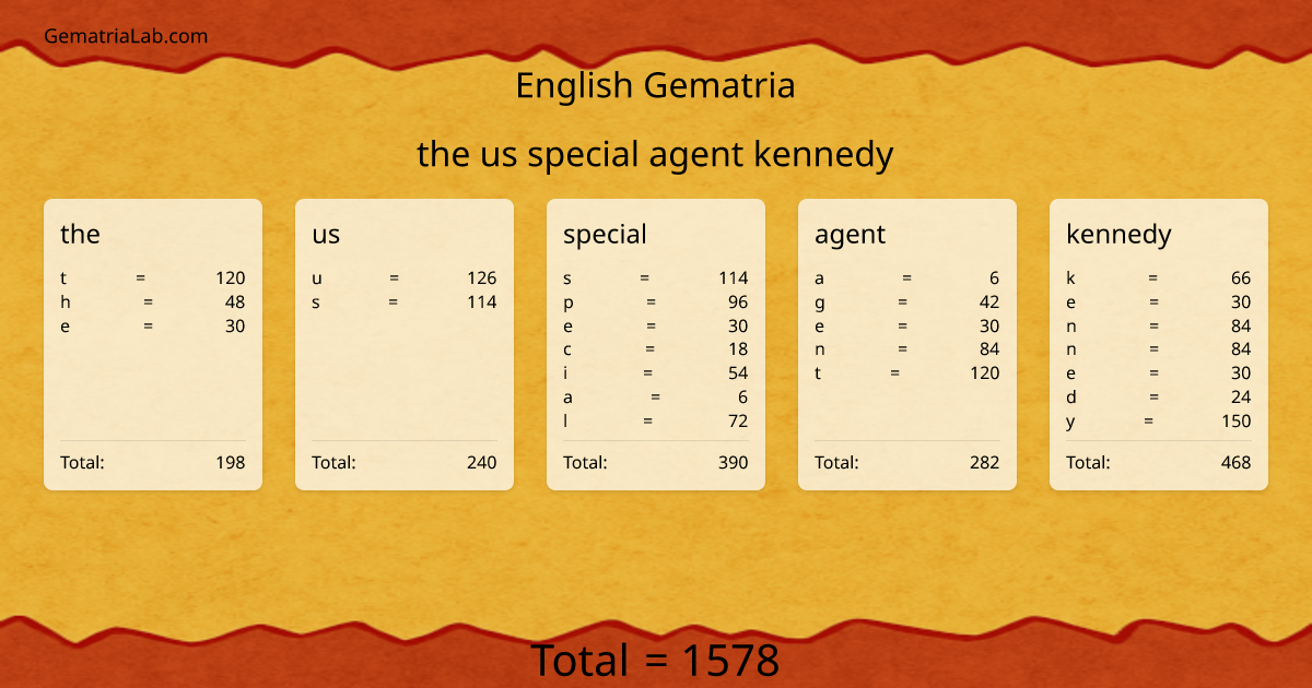 the us special agent kennedy in english Gematria
